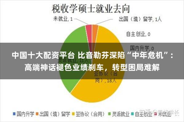 中国十大配资平台 比音勒芬深陷“中年危机”：高端神话褪色业绩刹车，转型困局难解