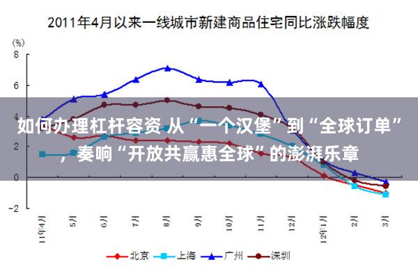 如何办理杠杆容资 从“一个汉堡”到“全球订单”，奏响“开放共赢惠全球”的澎湃乐章