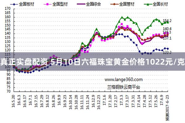 真正实盘配资 5月10日六福珠宝黄金价格1022元/克