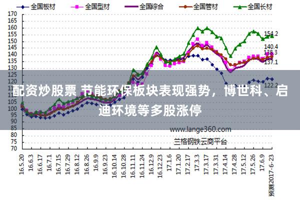 配资炒股票 节能环保板块表现强势，博世科、启迪环境等多股涨停