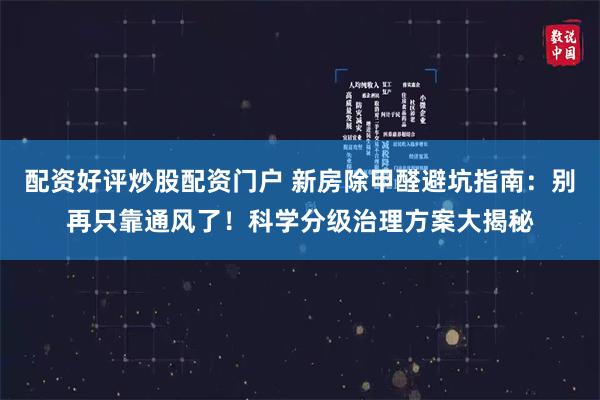 配资好评炒股配资门户 新房除甲醛避坑指南：别再只靠通风了！科学分级治理方案大揭秘
